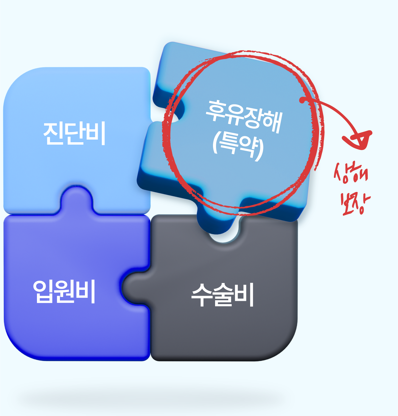 상해보험